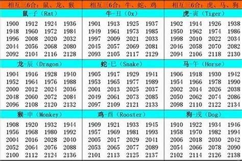 1986年屬什麼|1986 年出生属什么生肖